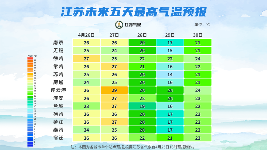 kaiyun-雨雨雨！暴跌10℃！江苏最新天气预测！